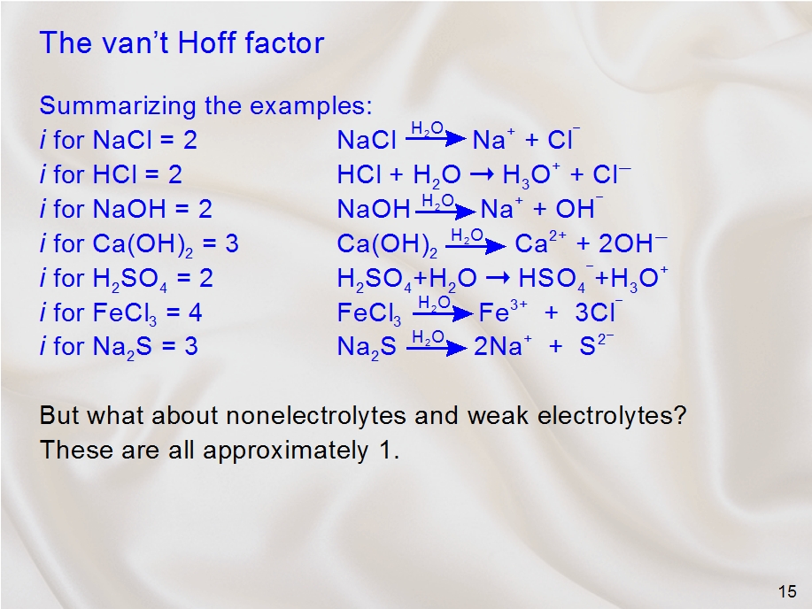 van t Hoff Factor